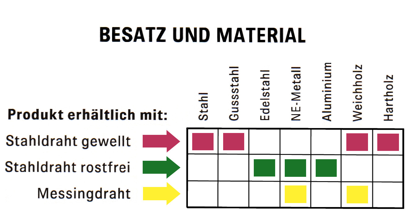 Besatz und Material