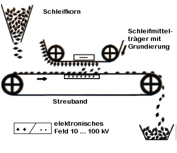 Produktion-freigestellt