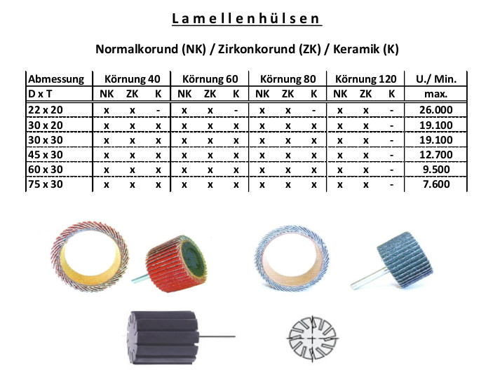Lamellenhülsen Sortiment Aufstellung Lamellenhülsen